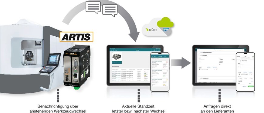 Cooperation with MARPOSS: reduced setup times and maximum tool service life